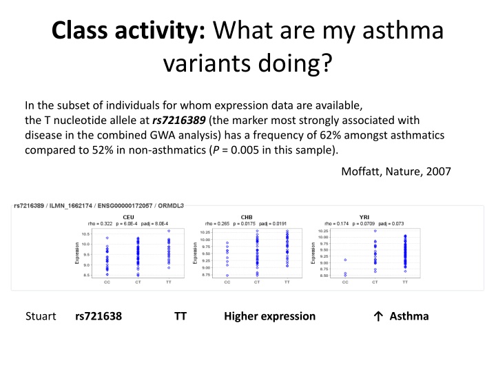 class activity what are my asthma variants doing