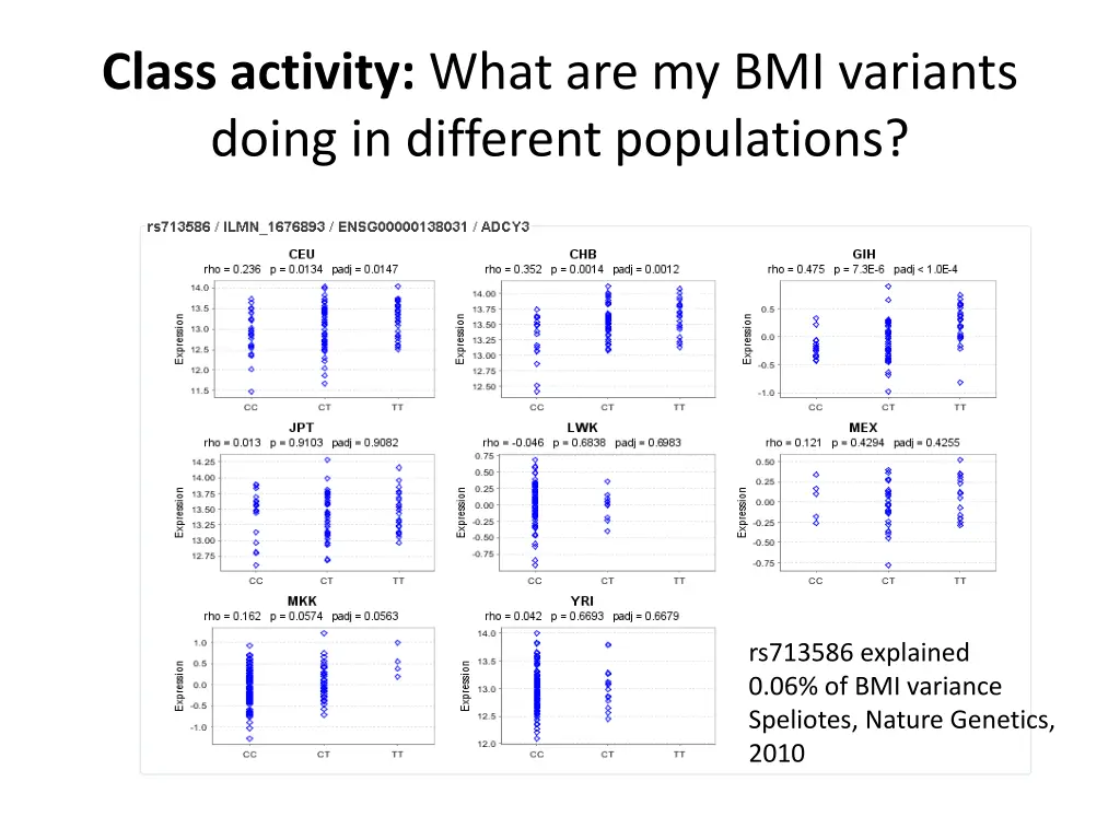 class activity what are my bmi variants doing