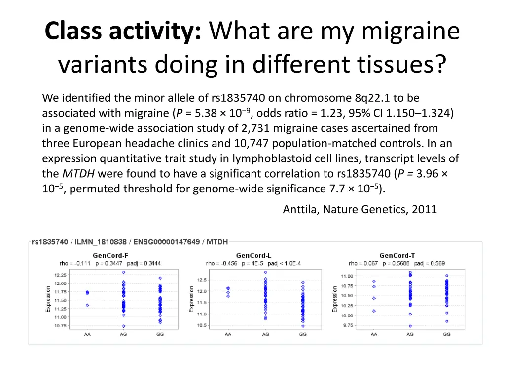 class activity what are my migraine variants