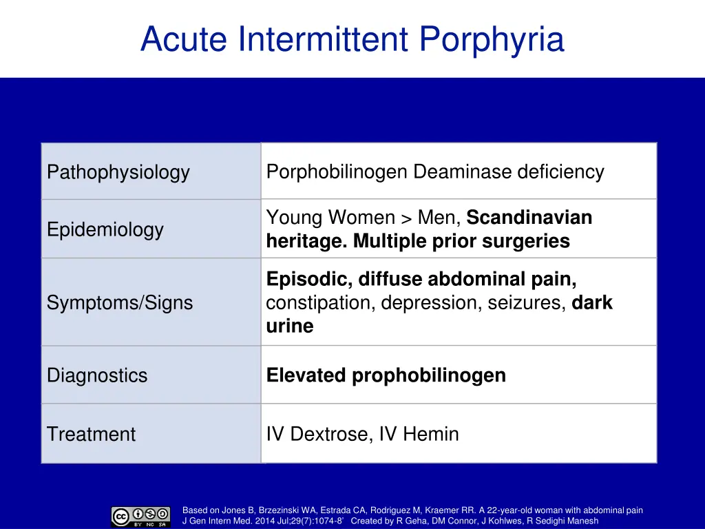 acute intermittent porphyria