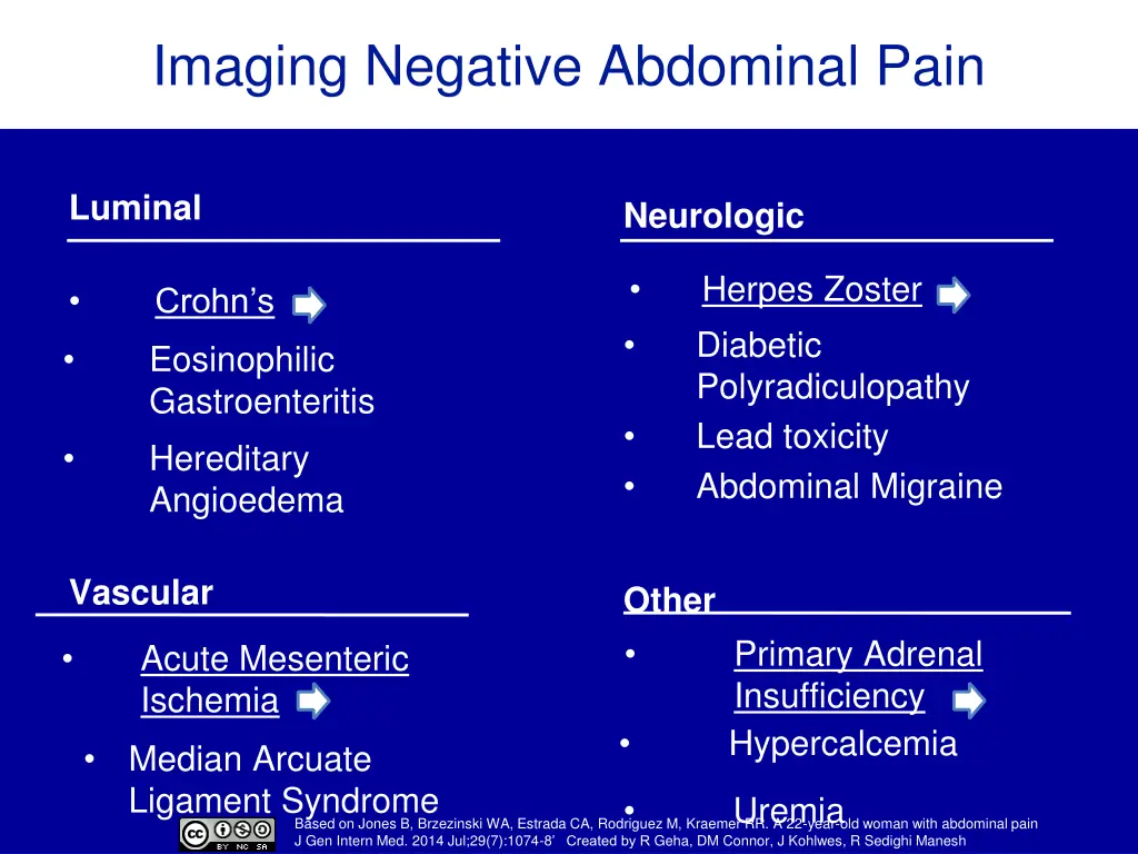 case continued imaging negative abdominal pain