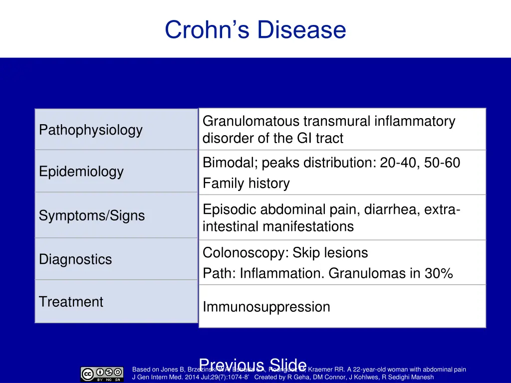 crohn s disease