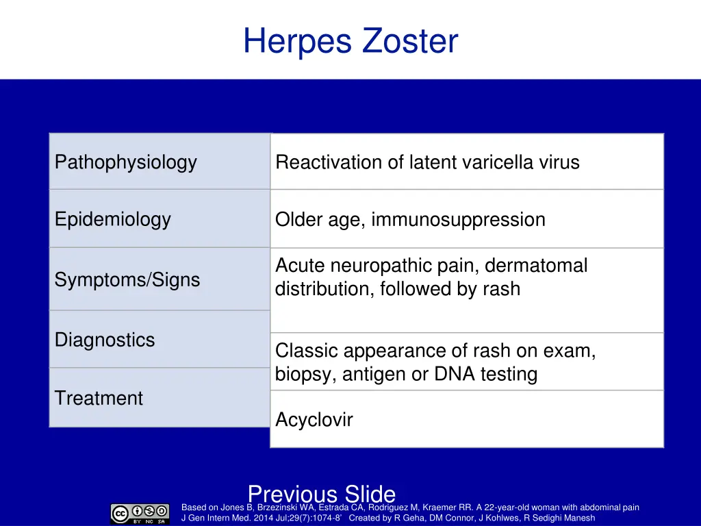 herpes zoster