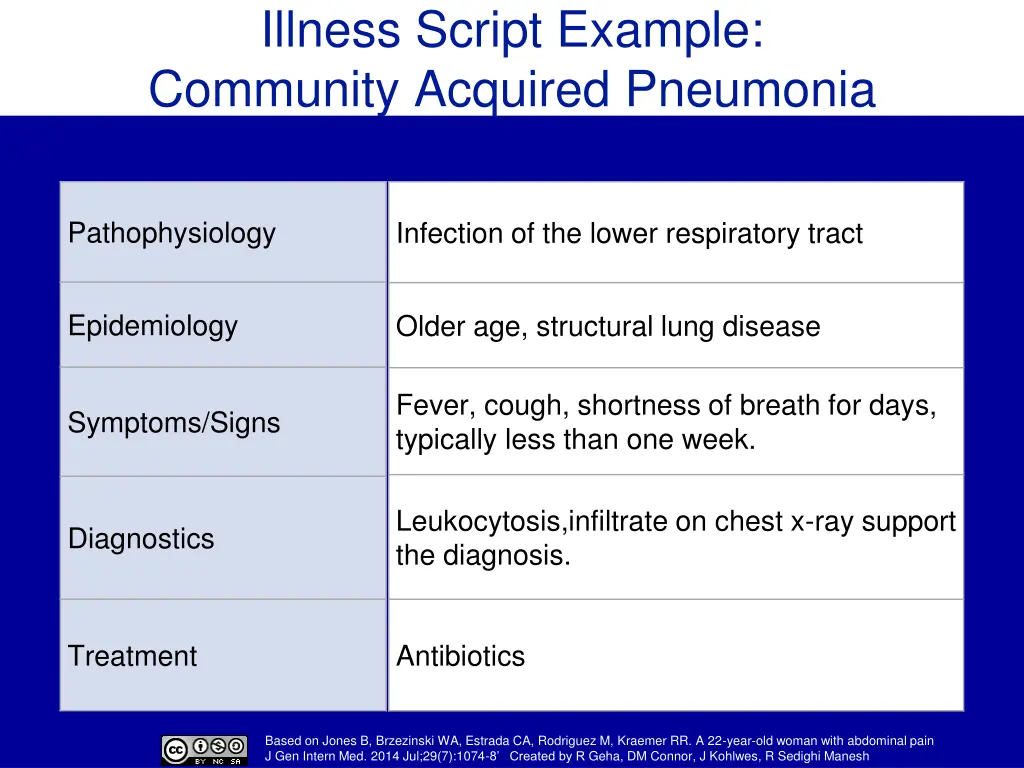 illness script example community acquired