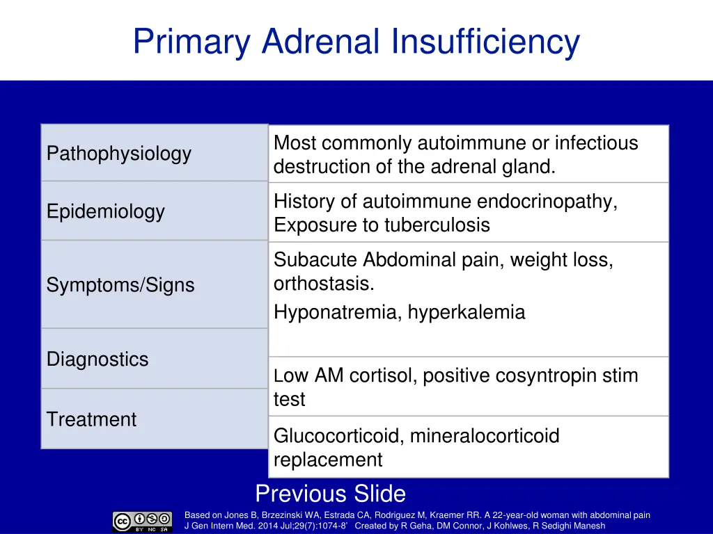 primary adrenal insufficiency