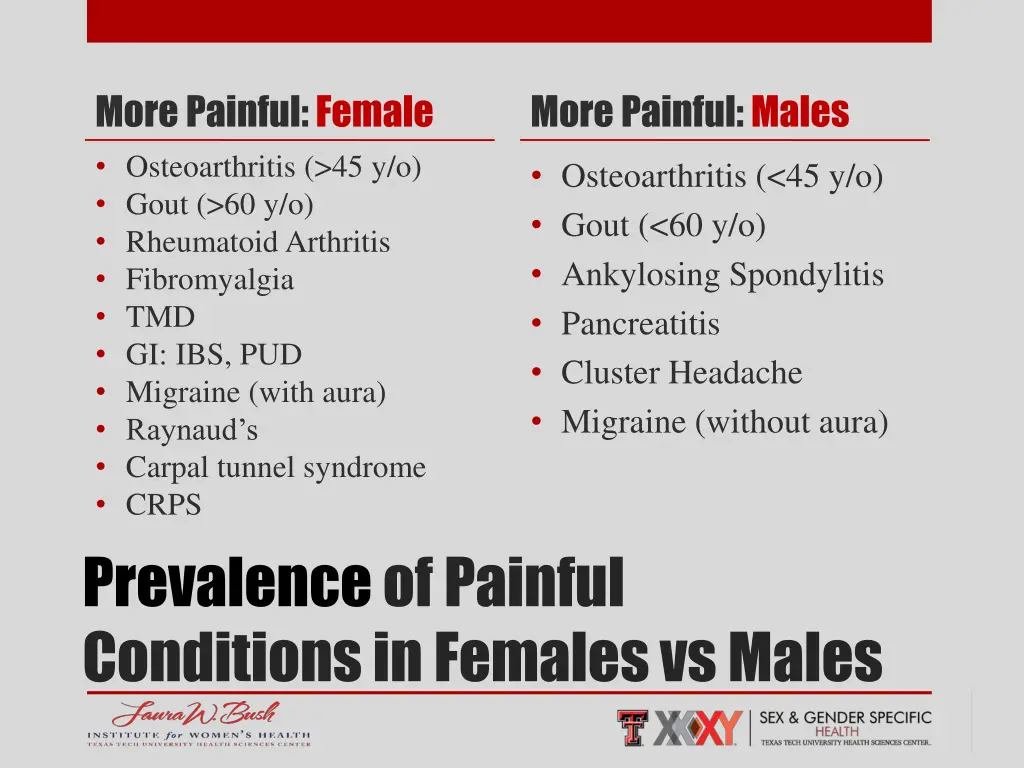 more painful female osteoarthritis 45 y o gout