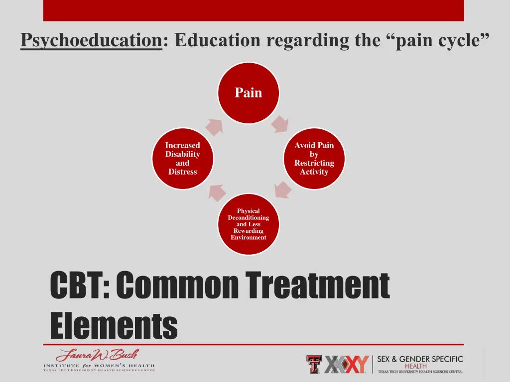 psychoeducation education regarding the pain cycle