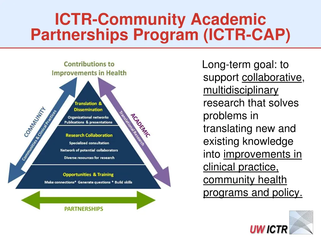 ictr community academic partnerships program ictr