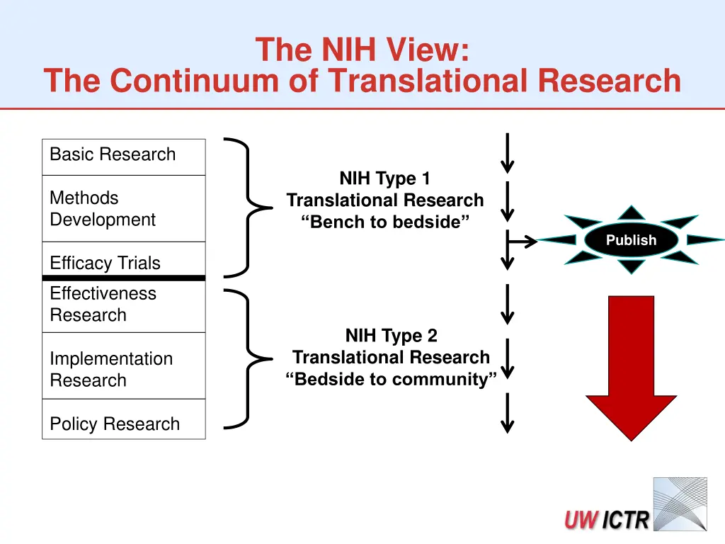 the nih view 1