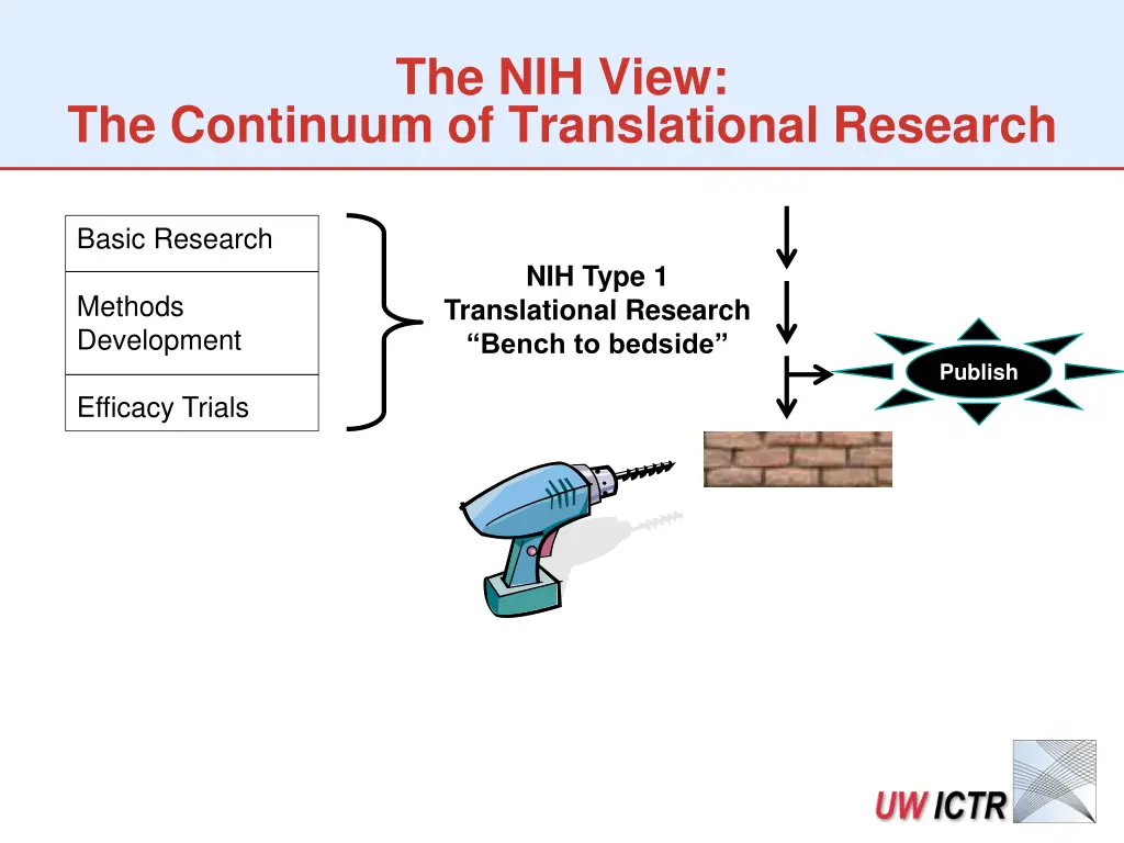 the nih view