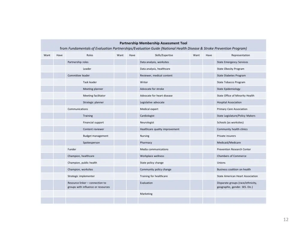 partnership membership assessment tool