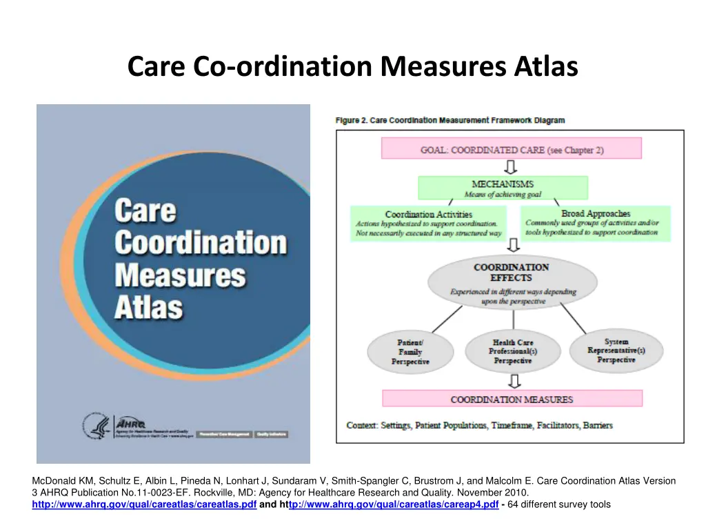 care co ordination measures atlas