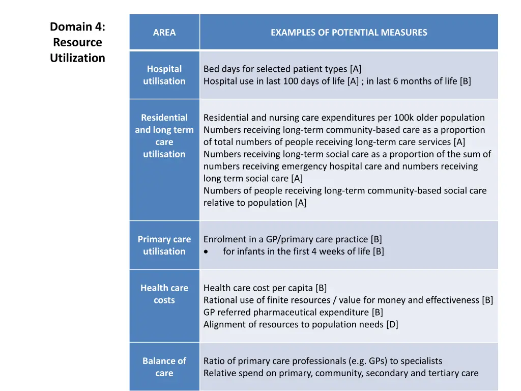 domain 4 resource utilization