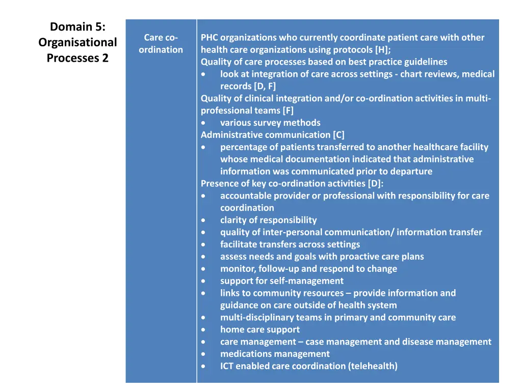 domain 5 organisational processes 2
