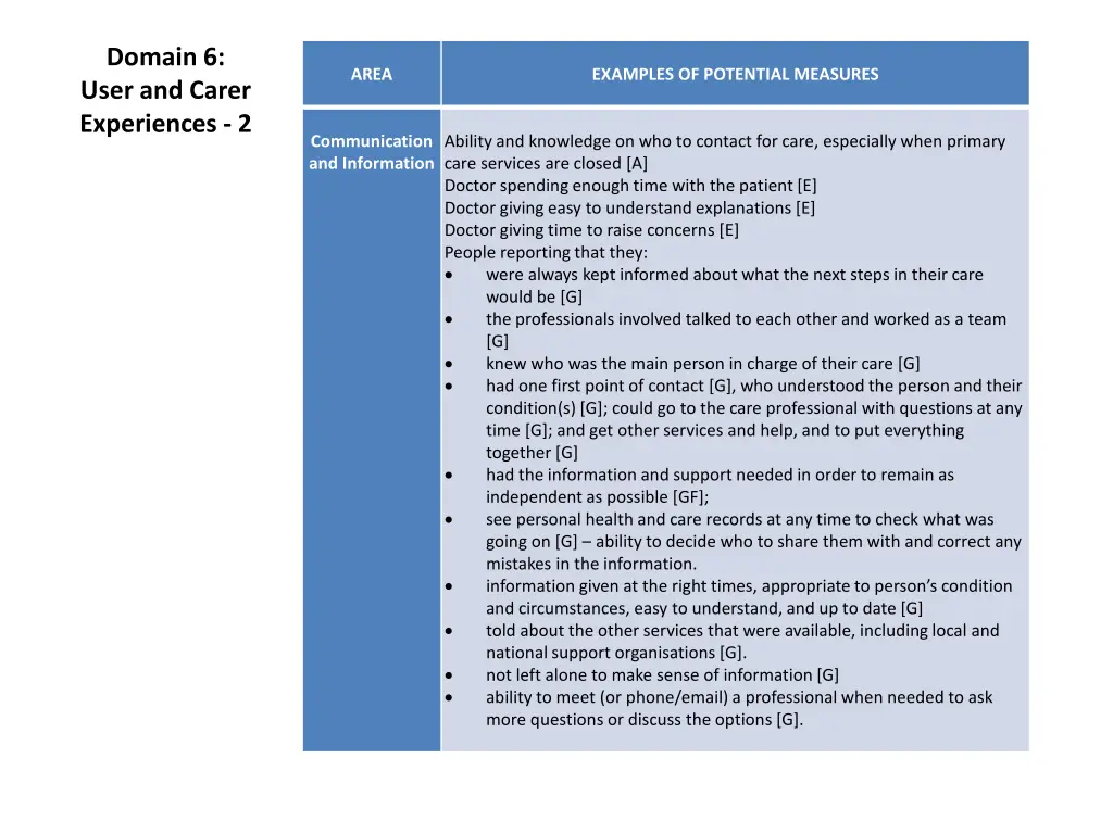 domain 6 user and carer experiences 2
