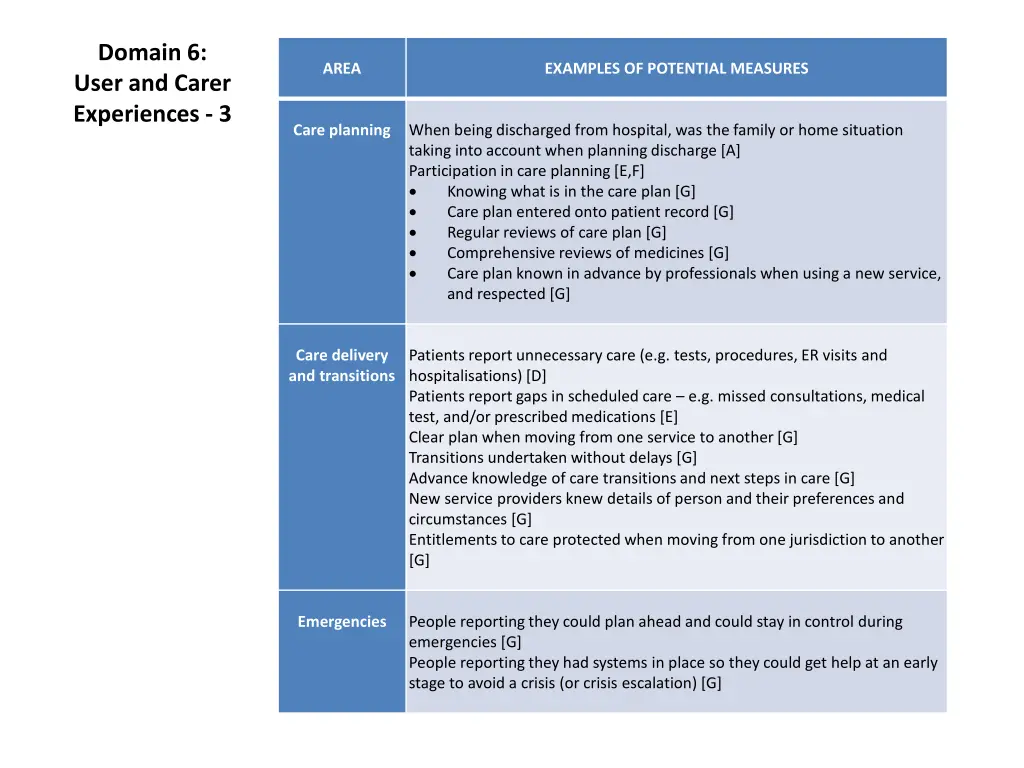 domain 6 user and carer experiences 3