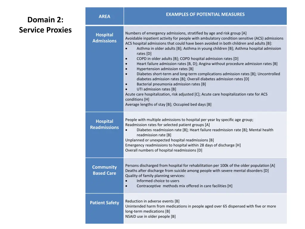 examples of potential measures