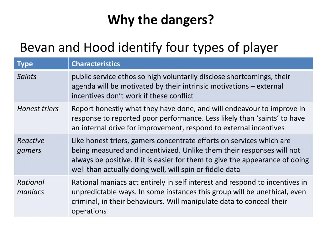 why the dangers