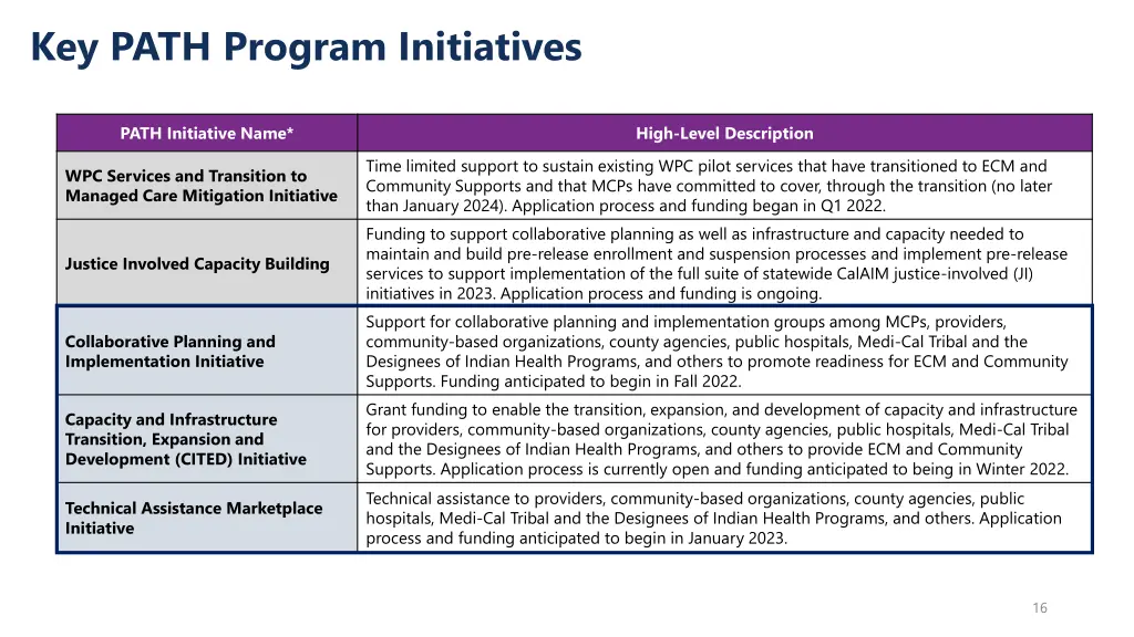key path program initiatives