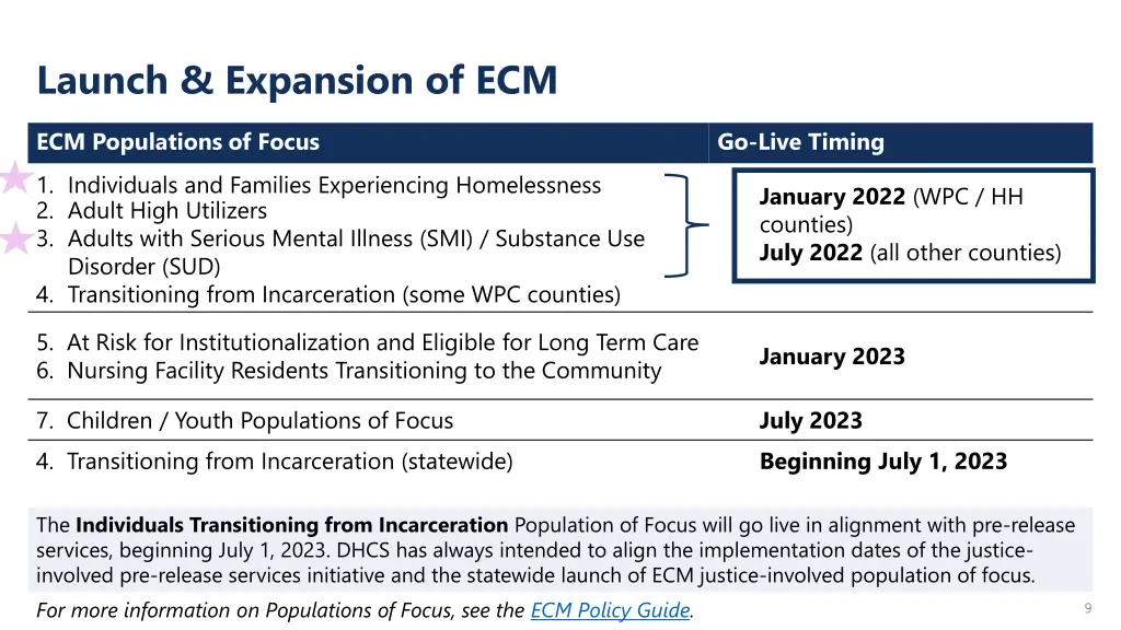 launch expansion of ecm