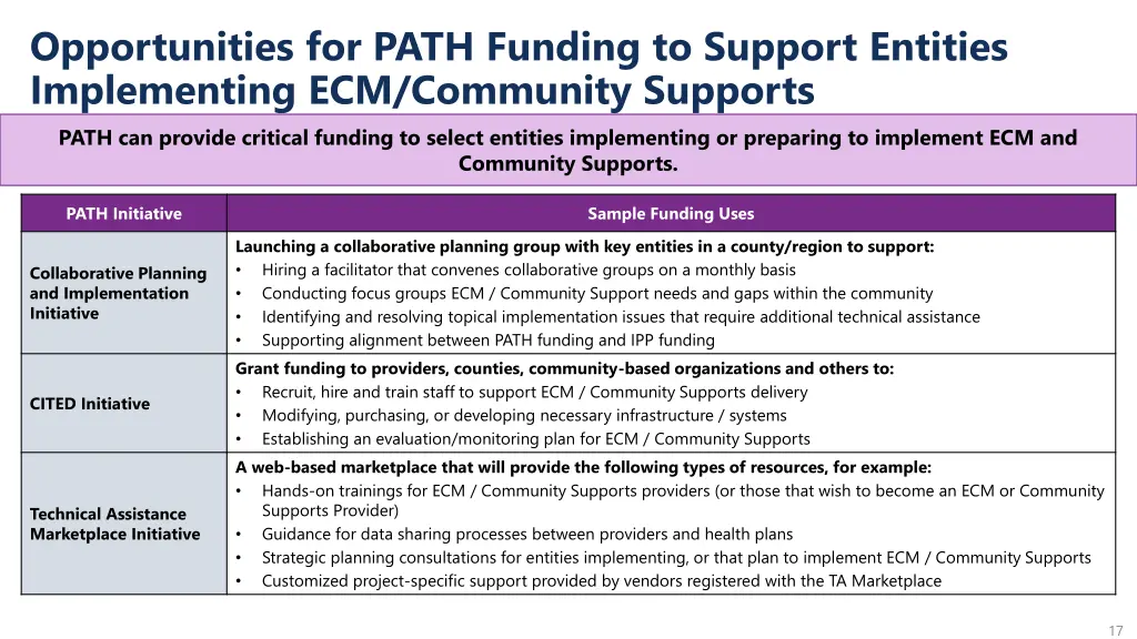 opportunities for path funding to support