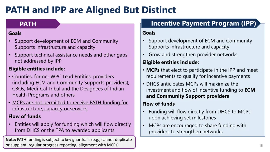 path and ipp are aligned but distinct