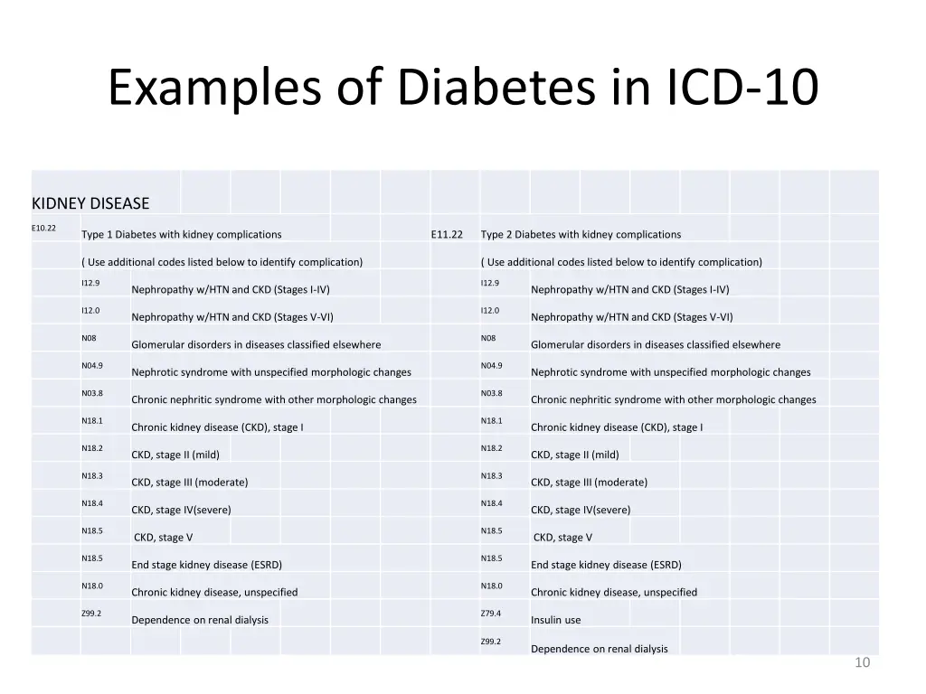 examples of diabetes in icd 10