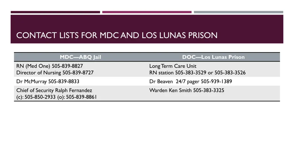 contact lists for mdc and los lunas prison