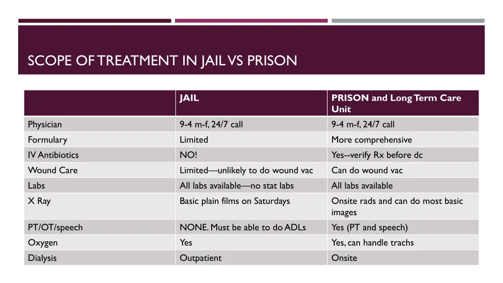 scope of treatment in jail vs prison