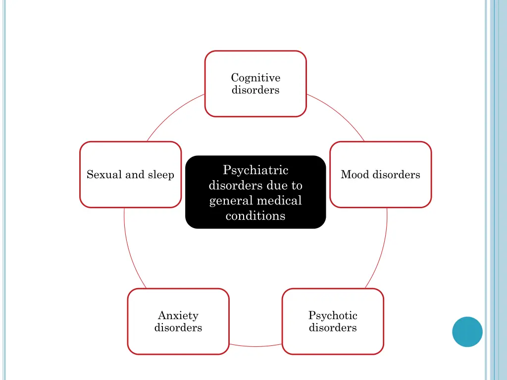 cognitive disorders
