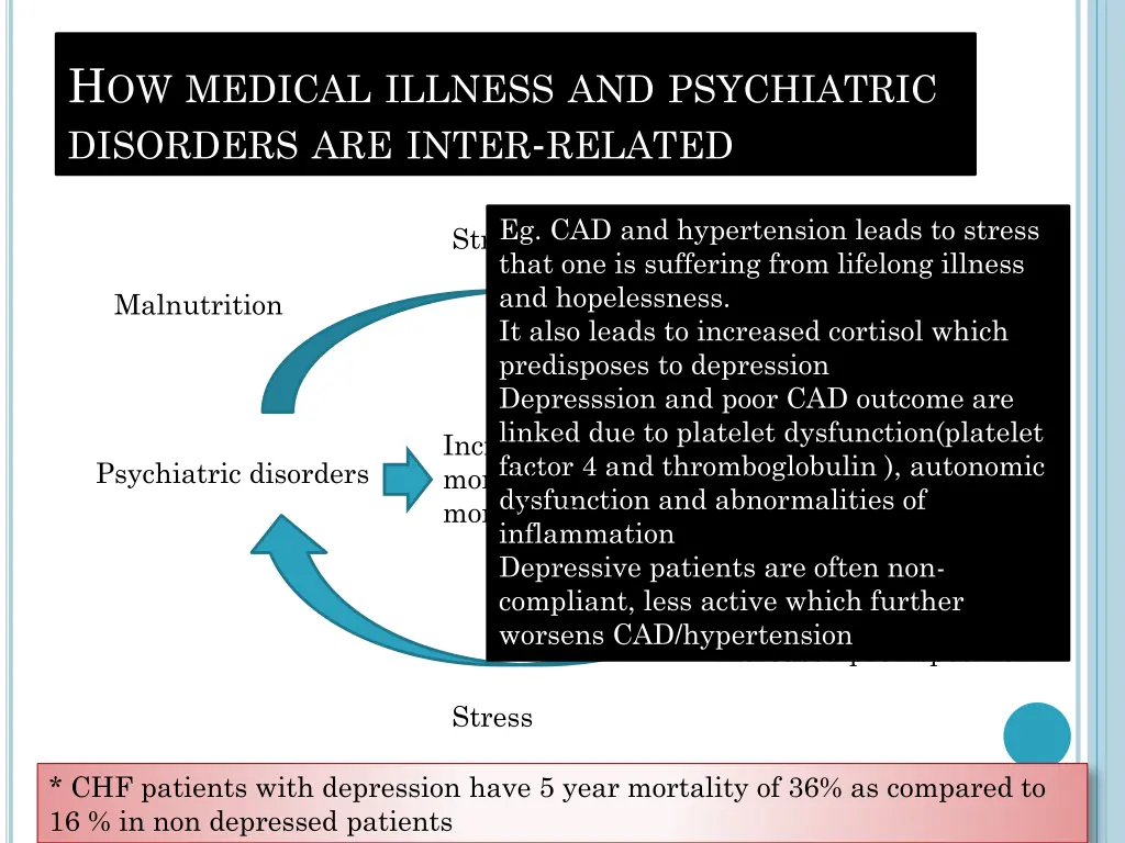 h ow medical illness and psychiatric disorders