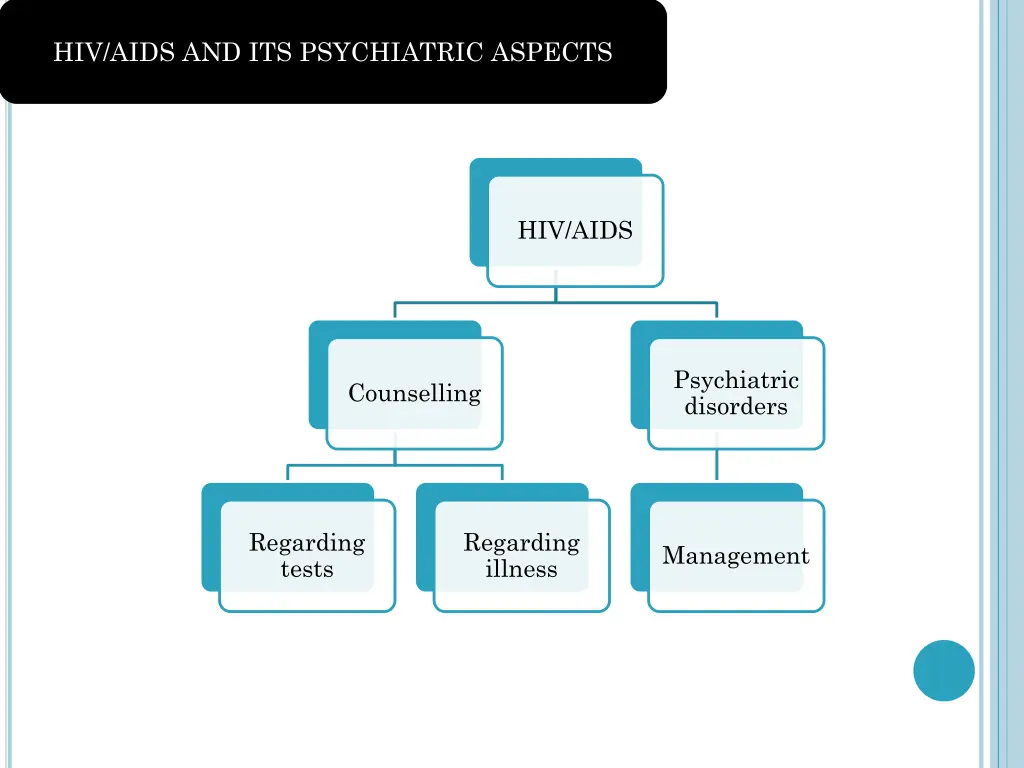hiv aids and its psychiatric aspects