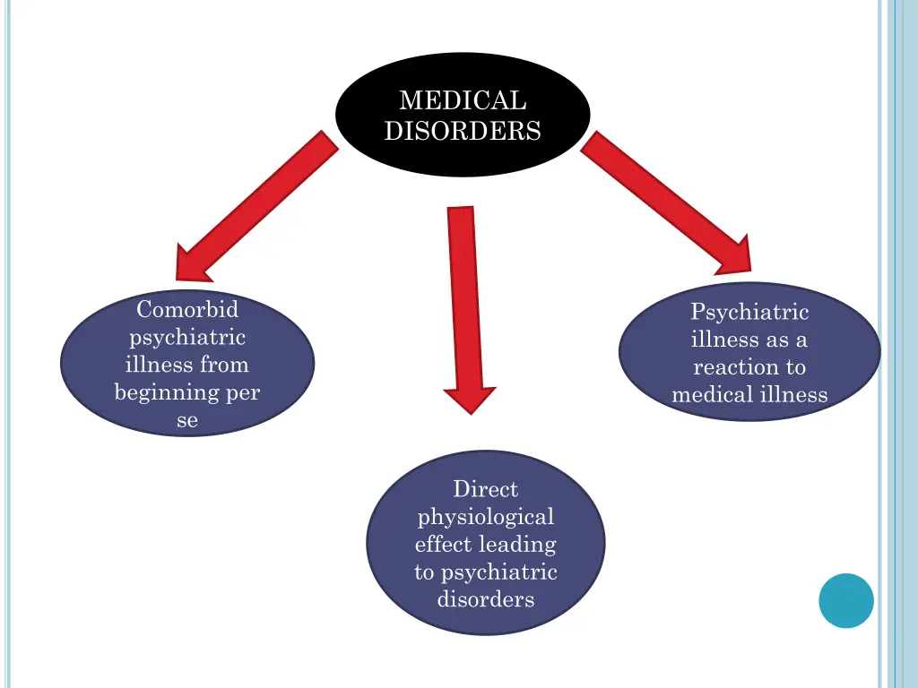 medical disorders