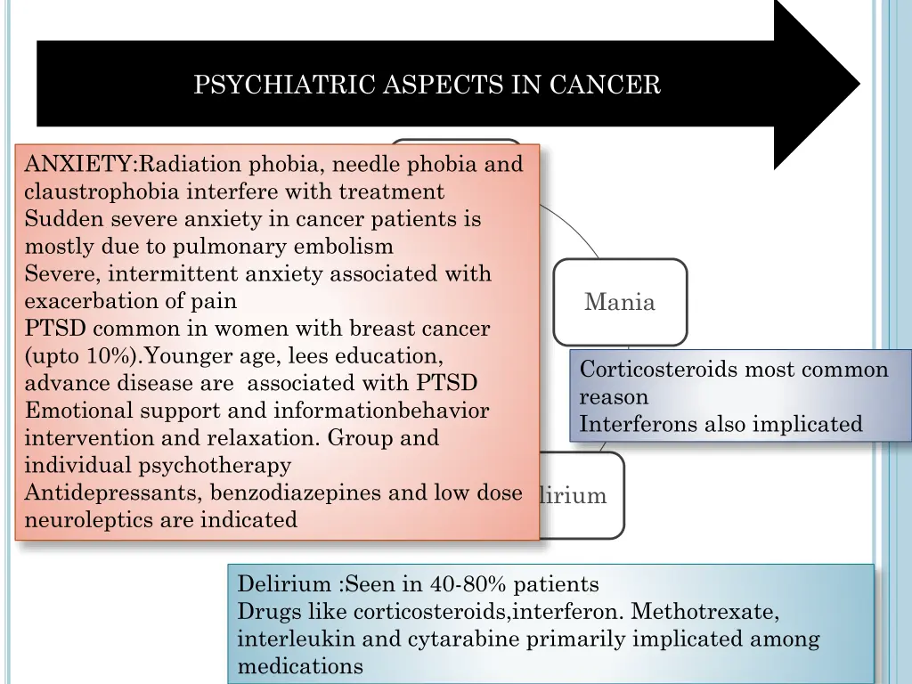 psychiatric aspects in cancer