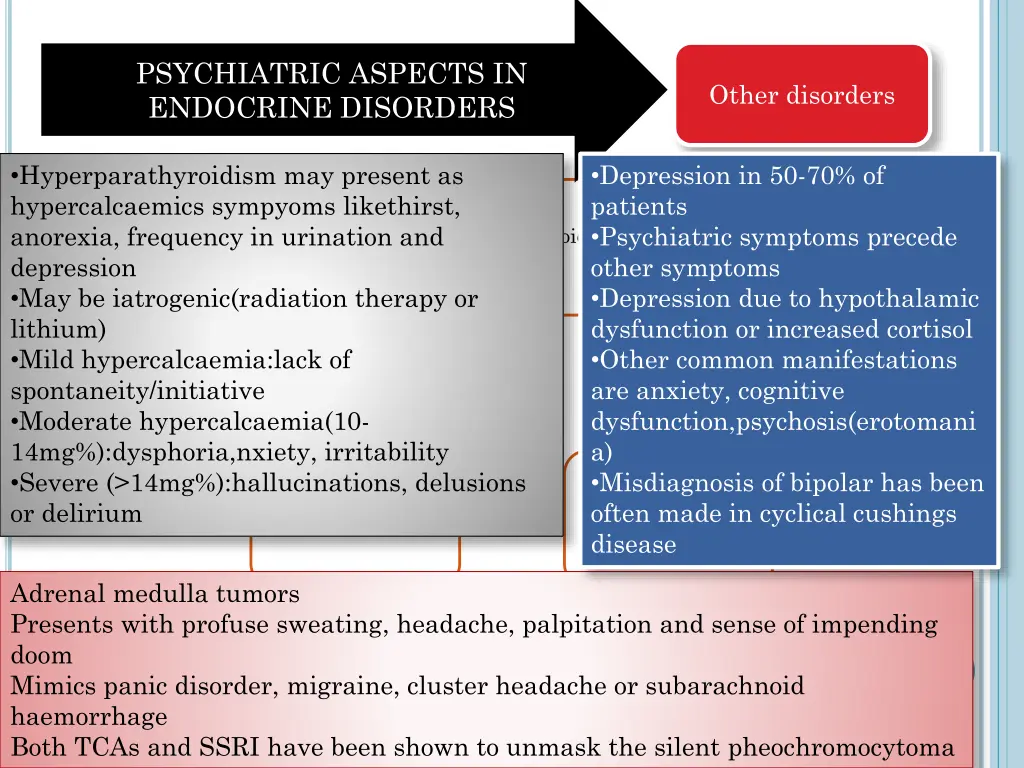 psychiatric aspects in endocrine disorders 2