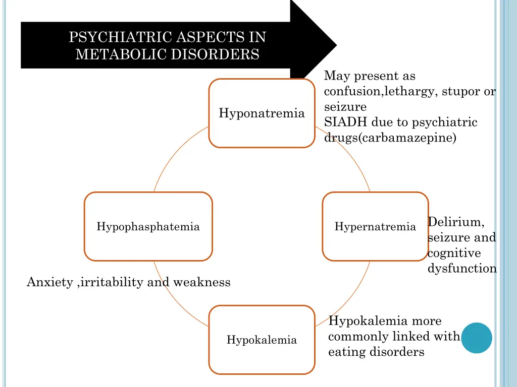 psychiatric aspects in metabolic disorders