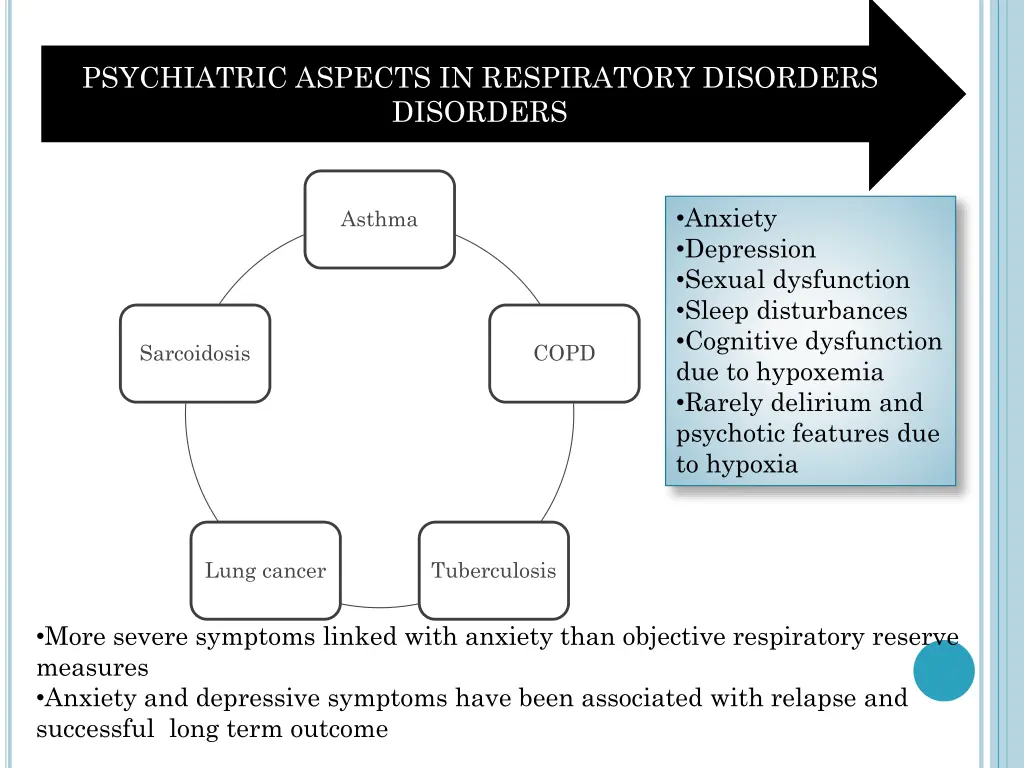 psychiatric aspects in respiratory disorders
