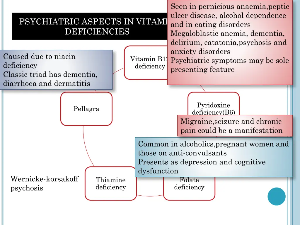 seen in pernicious anaemia peptic ulcer disease