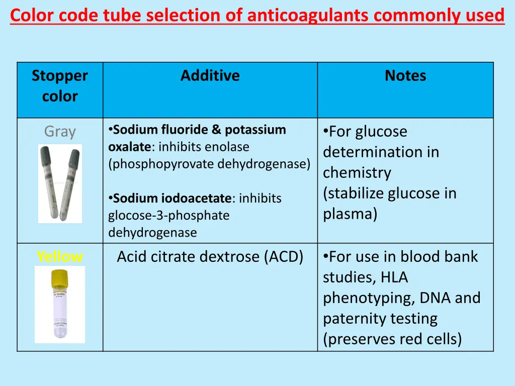 color code tube selection of anticoagulants 2
