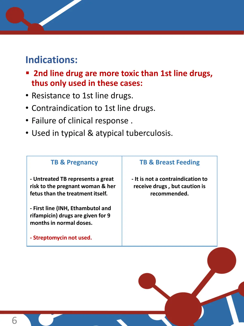 indications 2nd line drug are more toxic than
