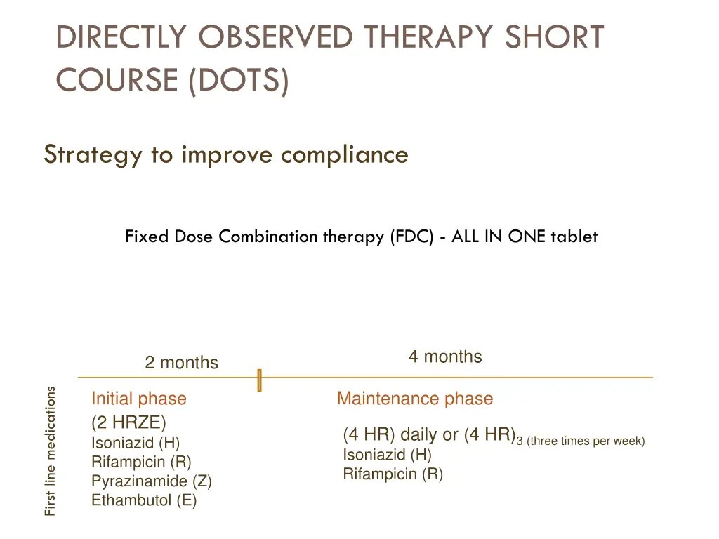 directly observed therapy short course dots 1