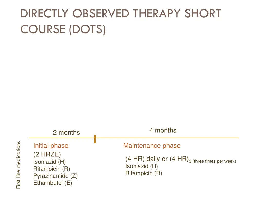 directly observed therapy short course dots