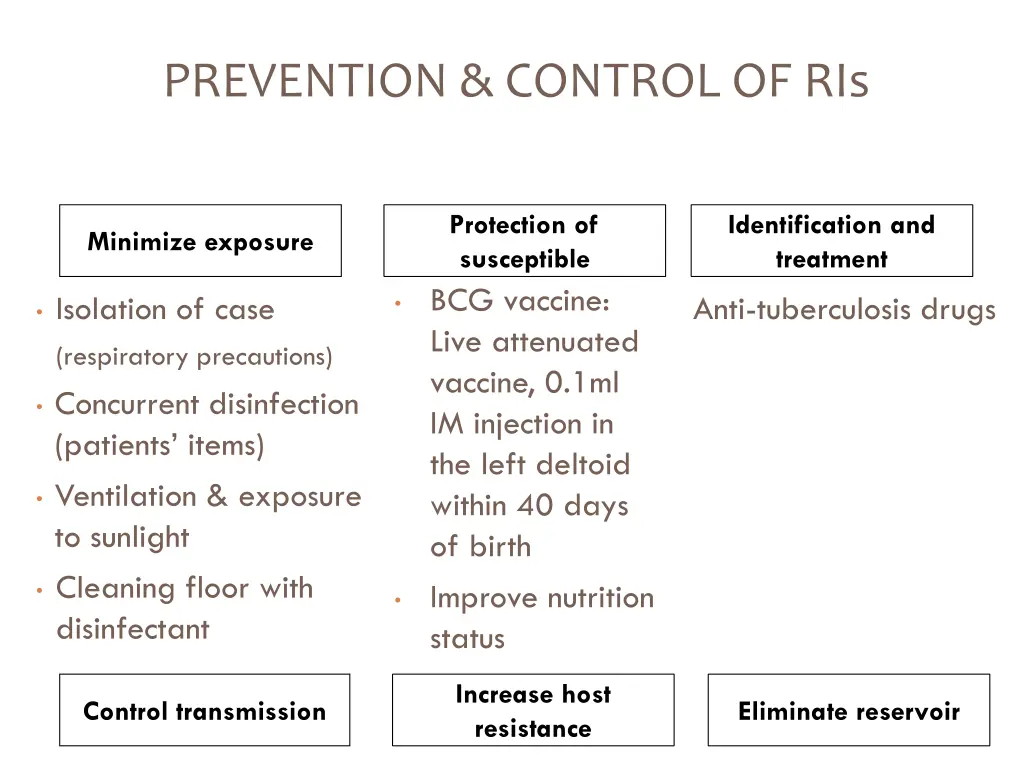prevention control of ris