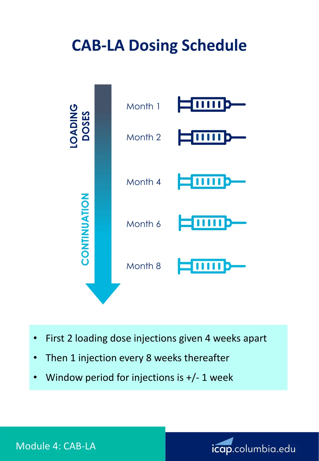 cab la dosing schedule