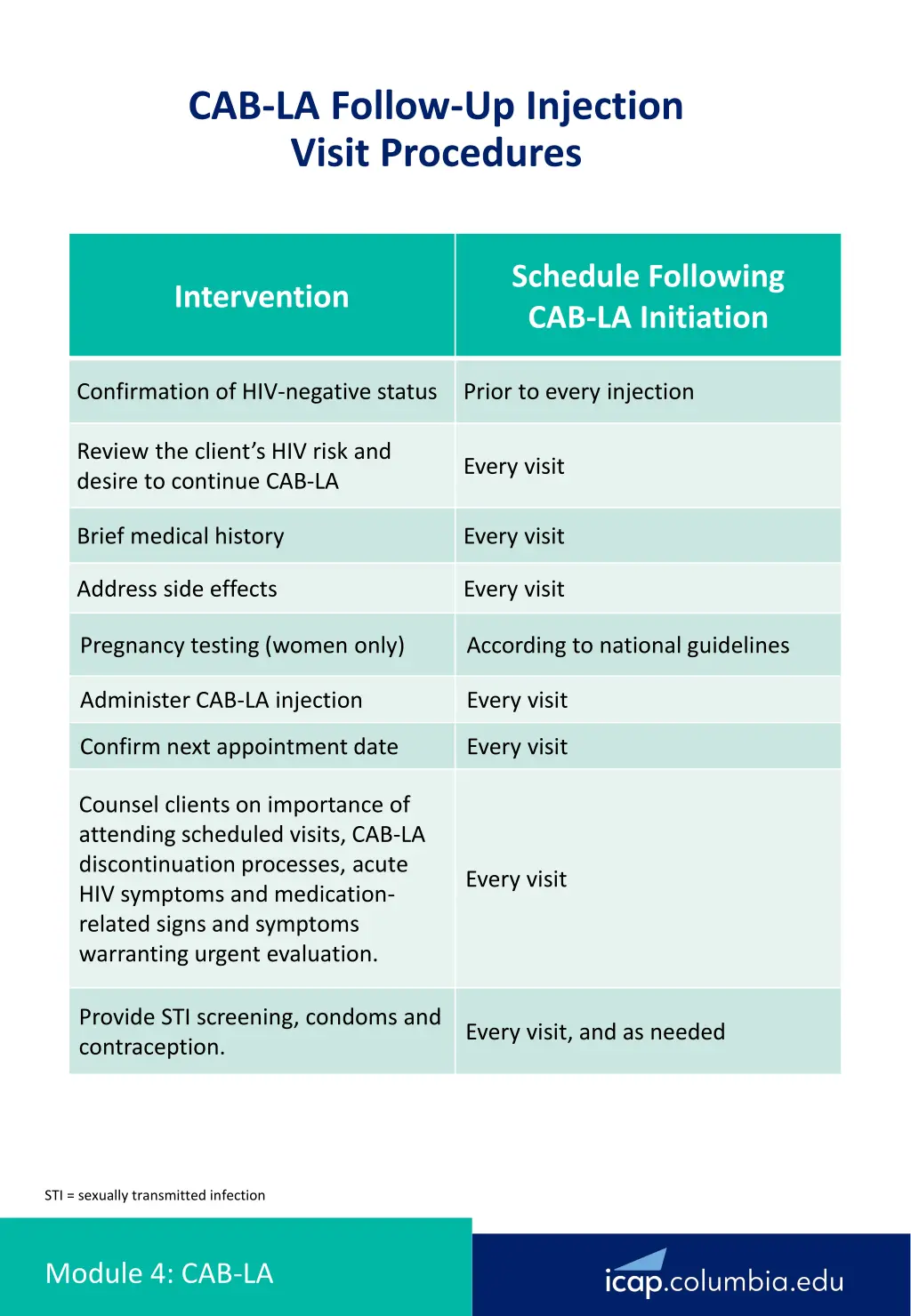 cab la follow up injection visit procedures