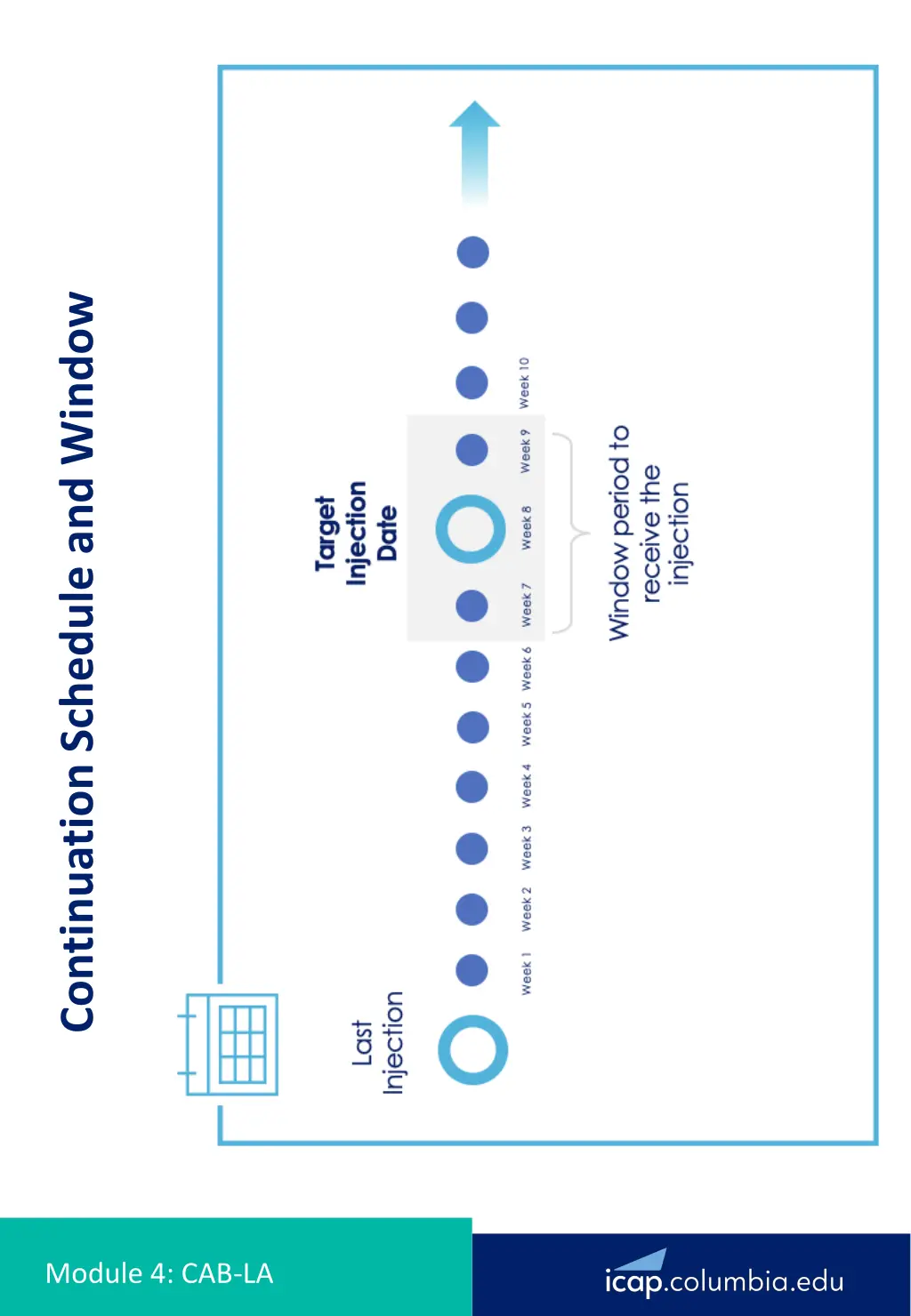 continuation schedule and window