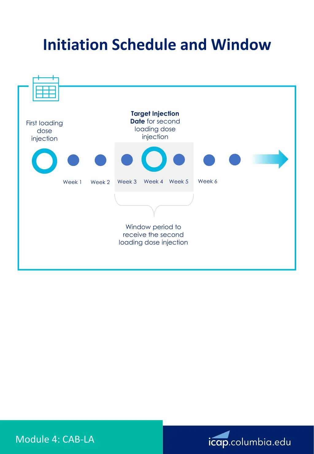 initiation schedule and window