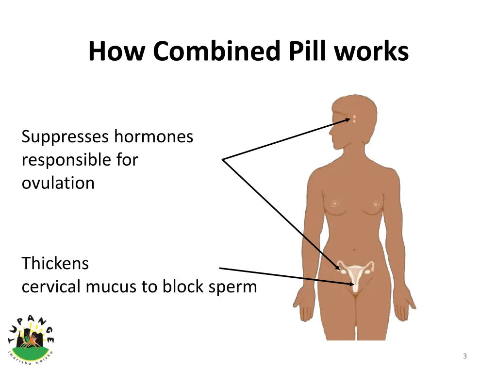 how combined pill works