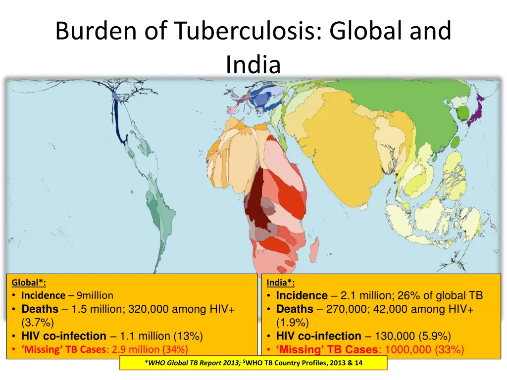 burden of tuberculosis global and india