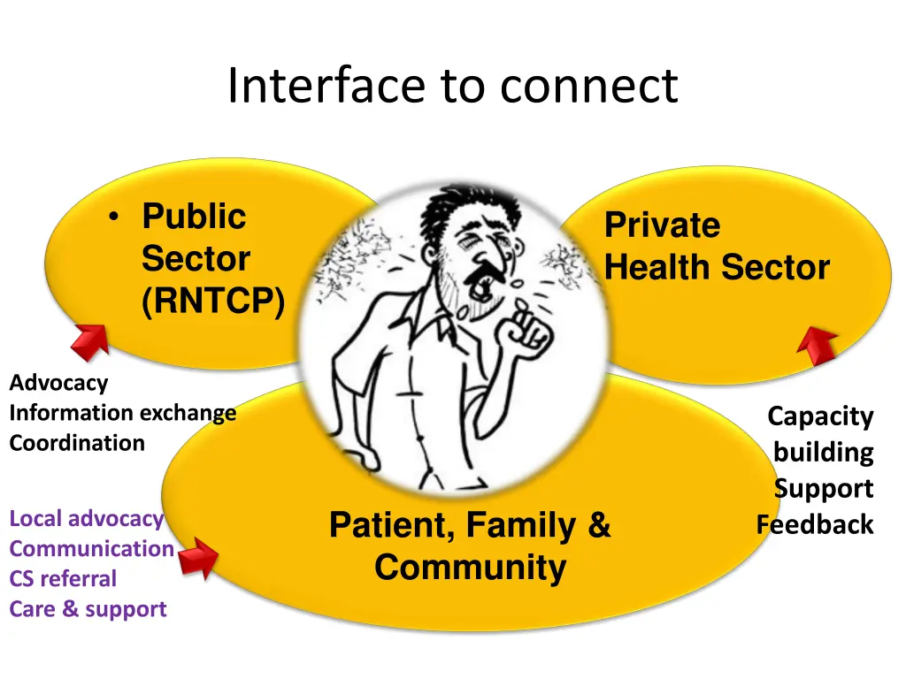 interface to connect